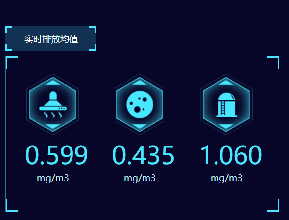 餐飲油煙凈化改造項目開始了！